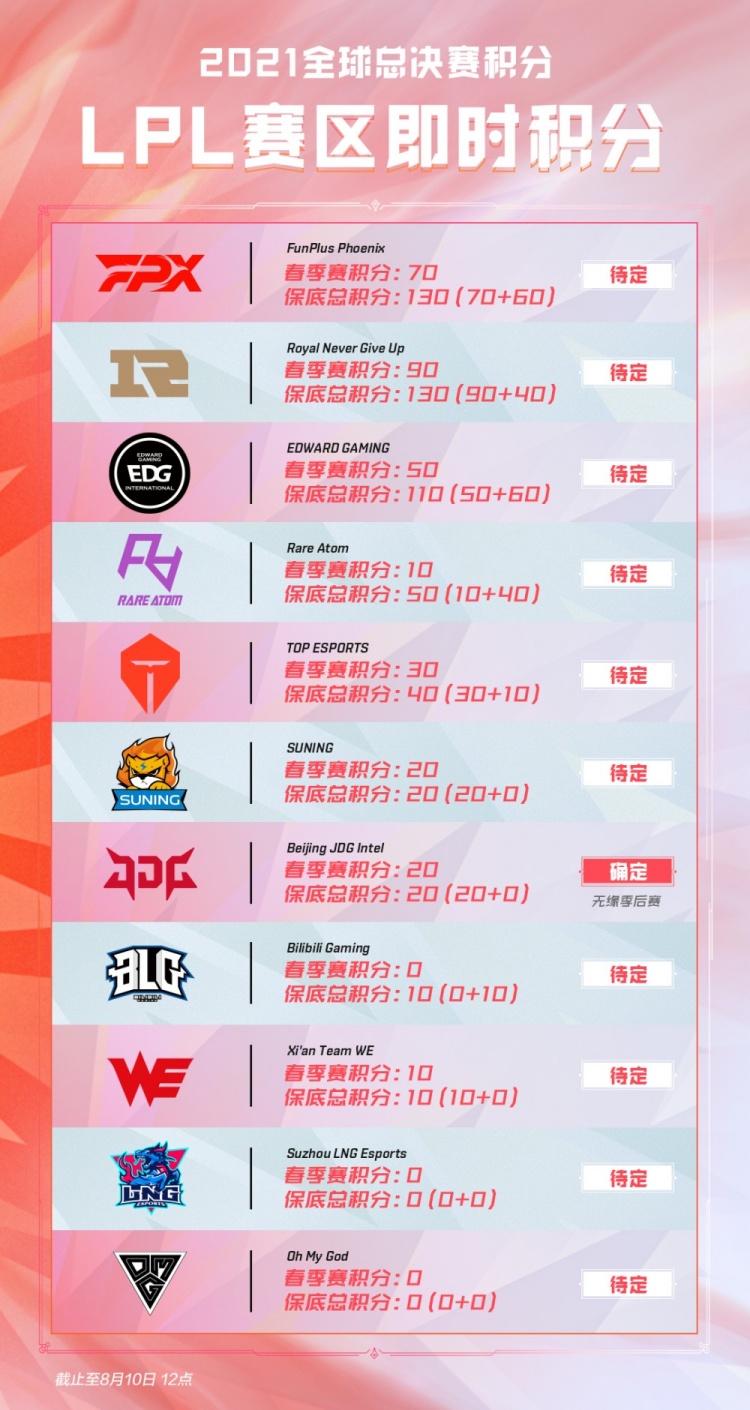 中的影响力 中的影响力